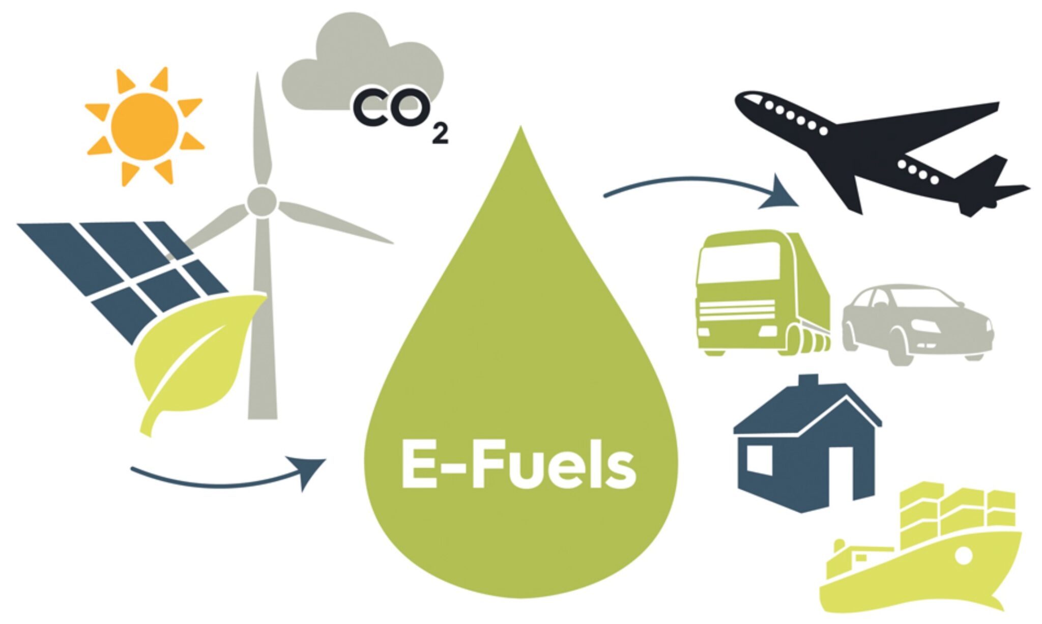 【最新】欧州における合成燃料、再生可能燃料（efuel、Sustainable renewable fuel等）に関わる最新状況